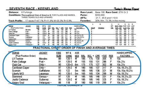 todays racing index